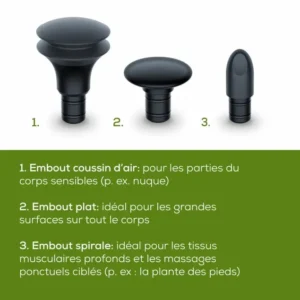 Pistolet de massage zones sensibles