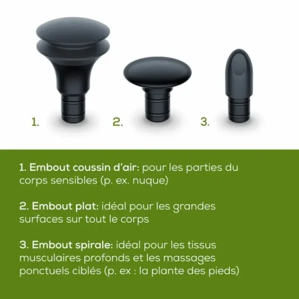 Pistolet de massage zones sensibles